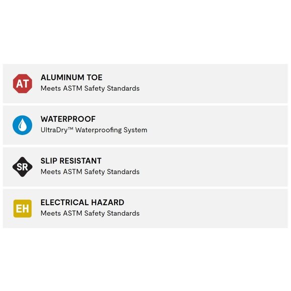 Red Wing Irish Setter Hopkins Black Waterproof Leather Safety Toe Boot Men 8 NEW - Picture 9 of 13